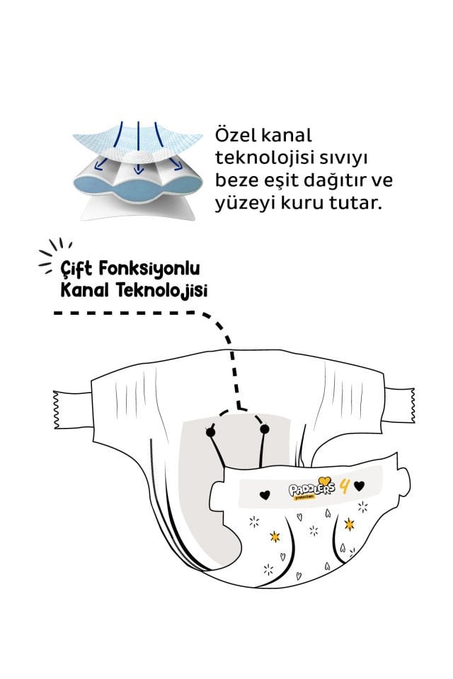 Paddlers Protection Bebek Bezi 4 Numara Maxi 176 Adet (7-14 Kg) Ekstra Jumbo Set